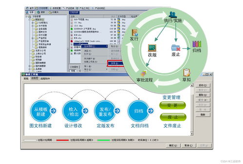 PLM系統(tǒng)數據模型 核心概念及其在軟件銷售中的價值
